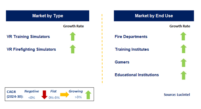 VR Firefighter Simulator Market by Segment