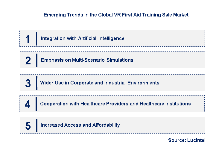 Emerging Trends in the VR First Aid Training Sale Market