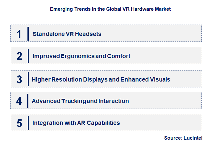 Emerging Trends in the VR Hardware Market