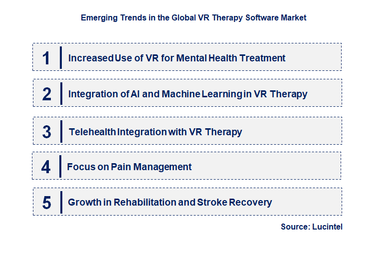 Emerging Trends in the VR Therapy Software Market