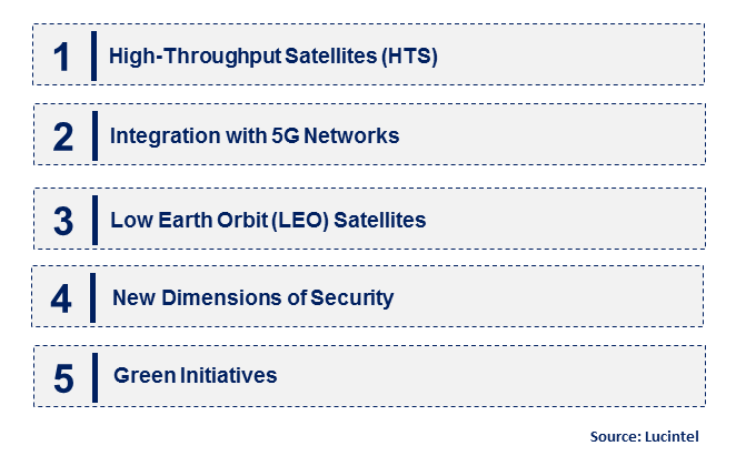 VSAT (Very Small Aperture Terminal) by Emerging Trend