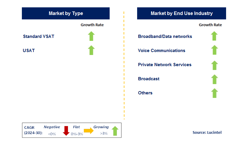 VSAT (Very Small Aperture Terminal) by country