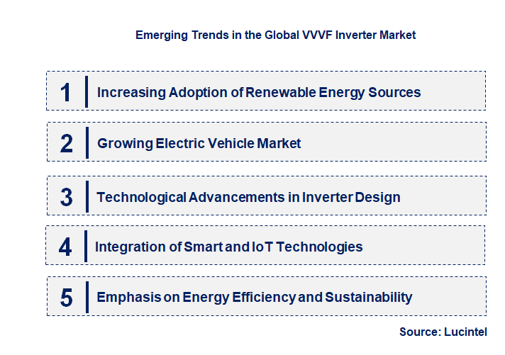 Emerging Trends in the VVVF Inverter Market