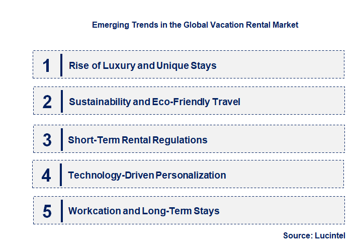Emerging Trends in the Vacation Rental Market