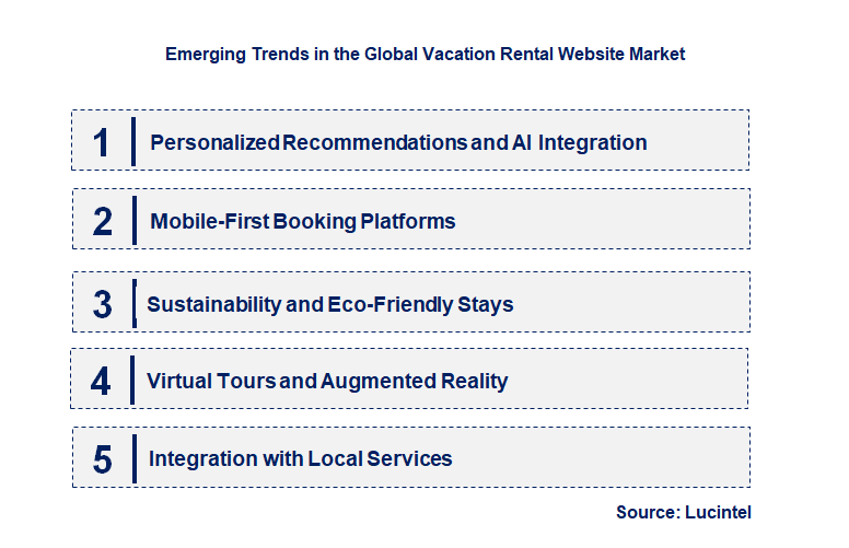 Emerging Trends in the Vacation Rental Website Market