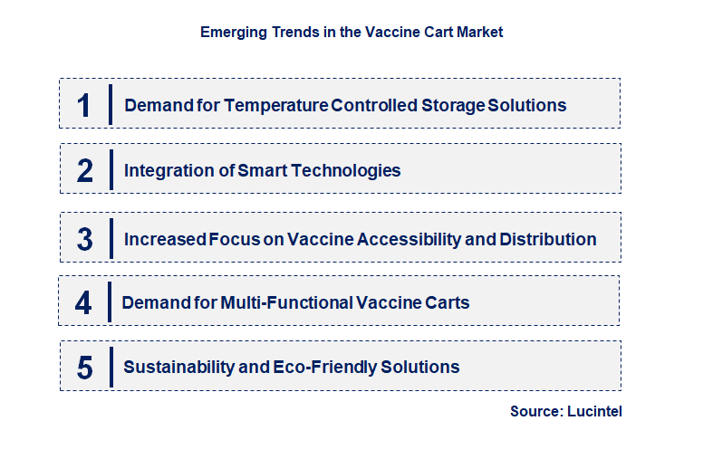 Emerging Trends in the Vaccine Cart Market