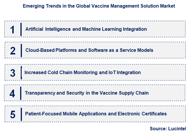 Emerging Trends in the Vaccine Management Solution Market