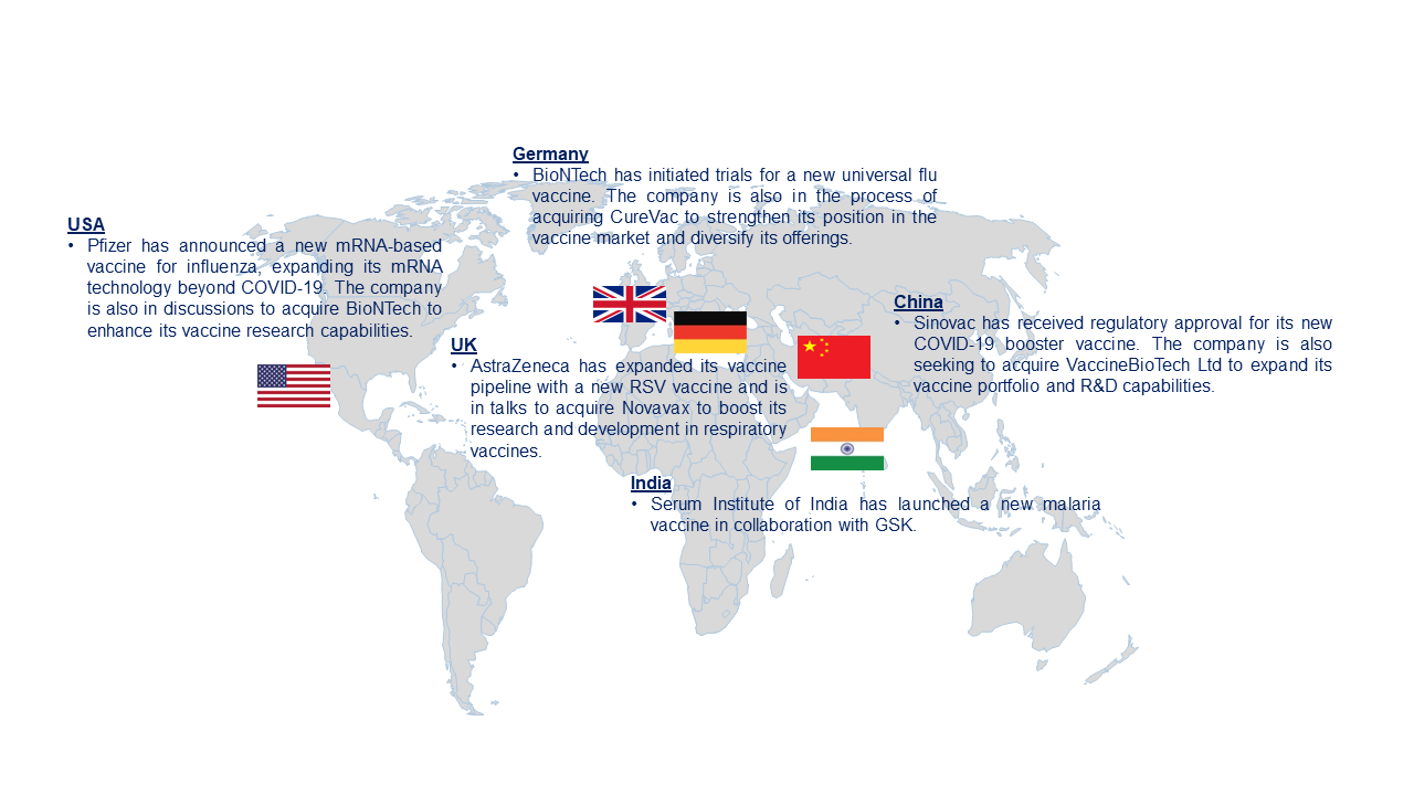 Vaccine Market trends by Region