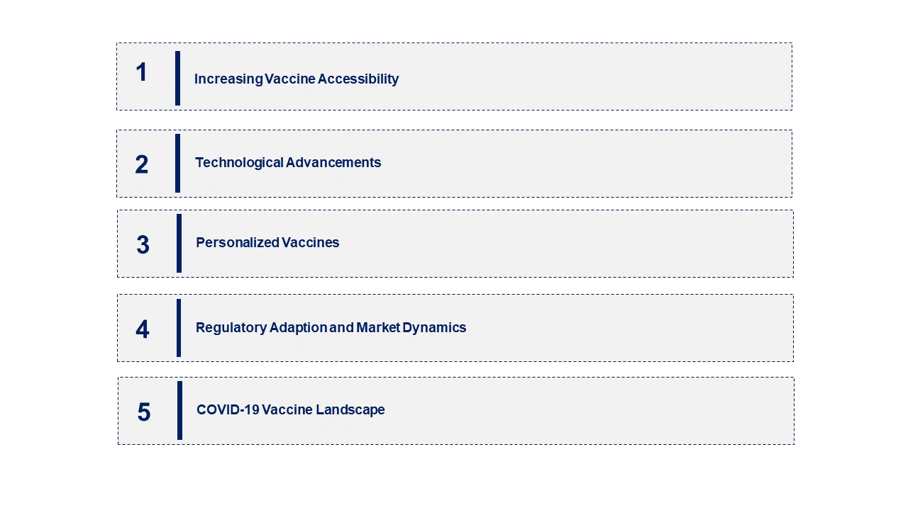 Vaccine Market Emerging Trend