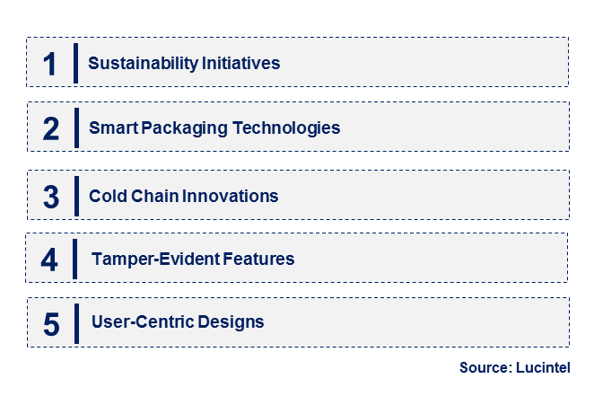 Emerging Trends in the Vaccines Packaging Market