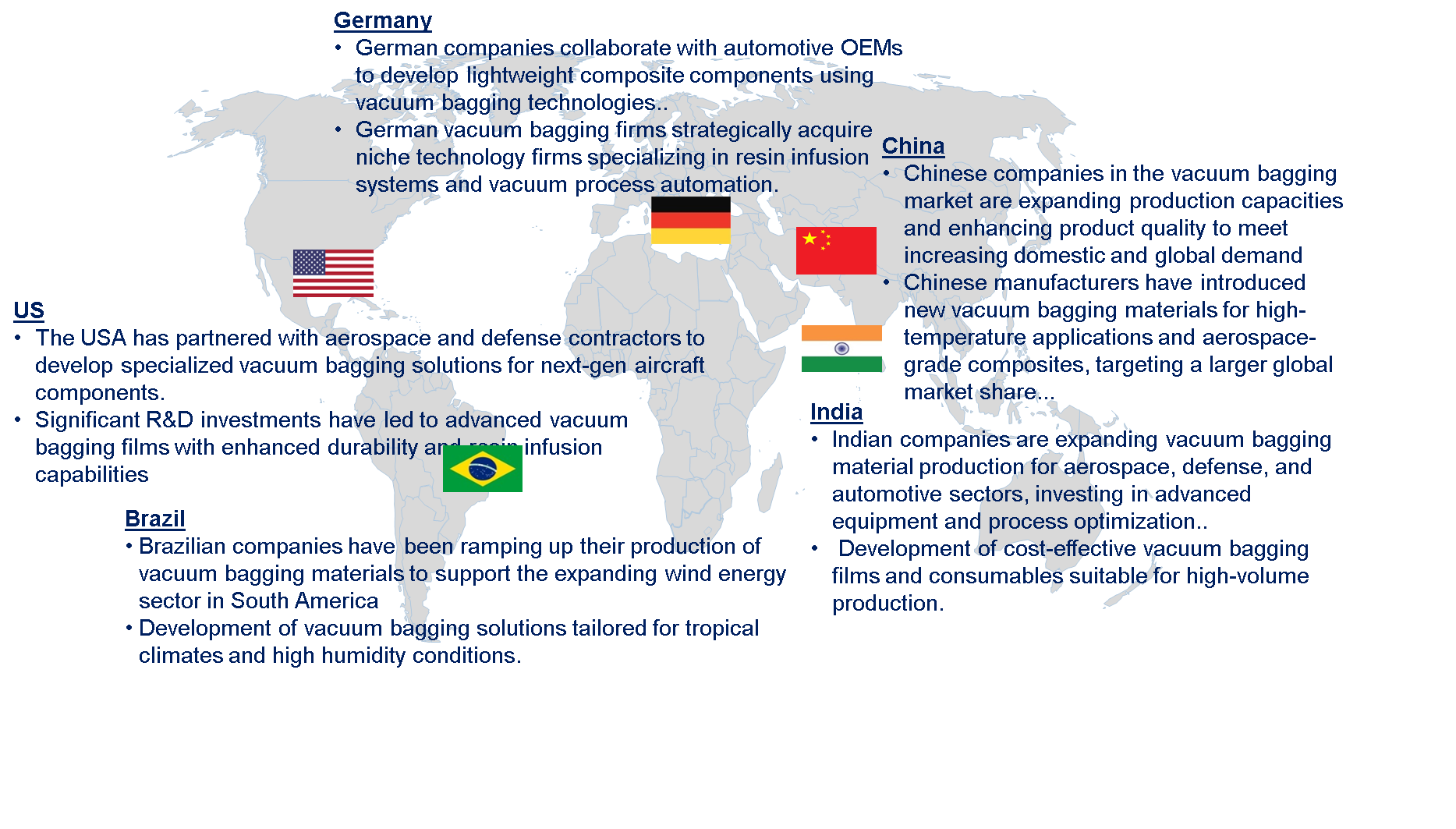 Vacuum Bagging Market by Country