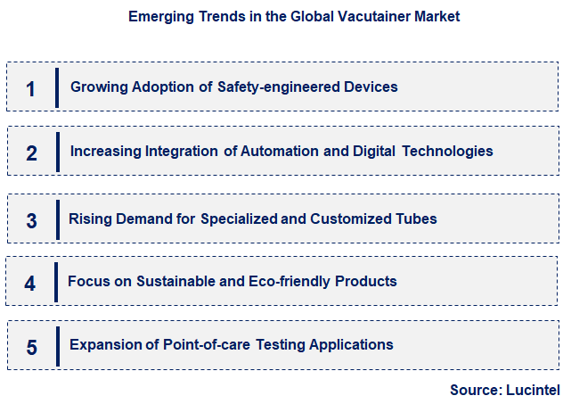 Emerging Trends in the Vacutainer Market