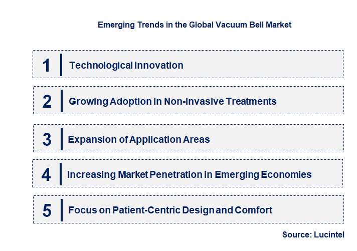 Emerging Trends in the Vacuum Bell Market