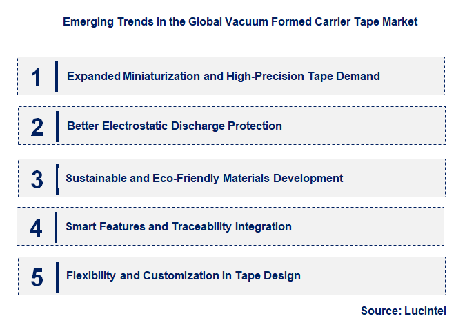 Emerging Trends in the Vacuum Formed Carrier Tape Market