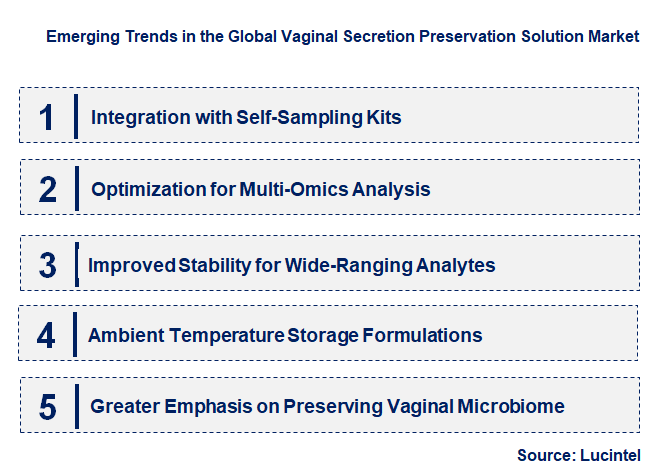 Emerging Trends in the Vaginal Secretion Preservation Solution Market