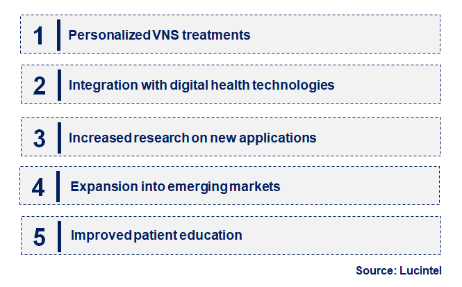 Emerging Trends in the Vagus Nerve Stimulation Market