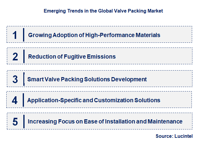 Emerging Trends in the Valve Packing Market