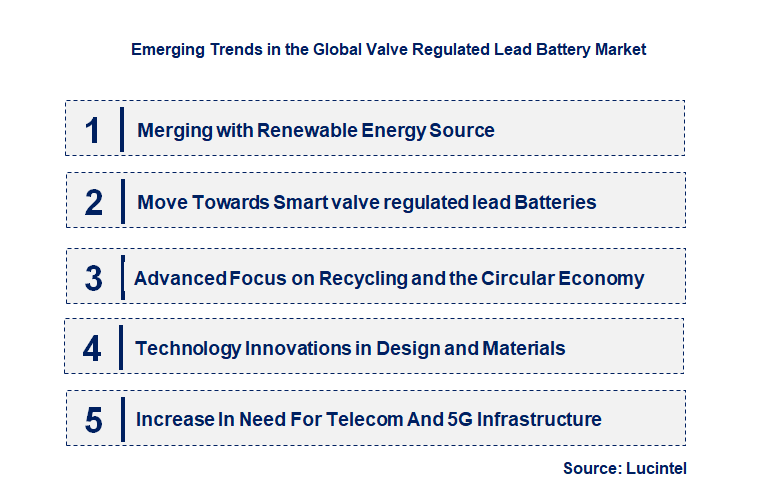 Emerging Trends in the Valve Regulated Lead Battery Market