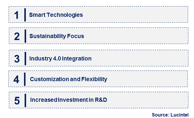 Emerging Trends in the Valves, Actuator and Positioner Market