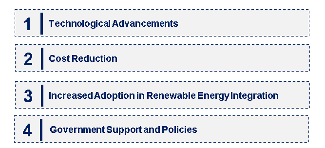 Emerging Trends in the Vanadium Redox Battery Market