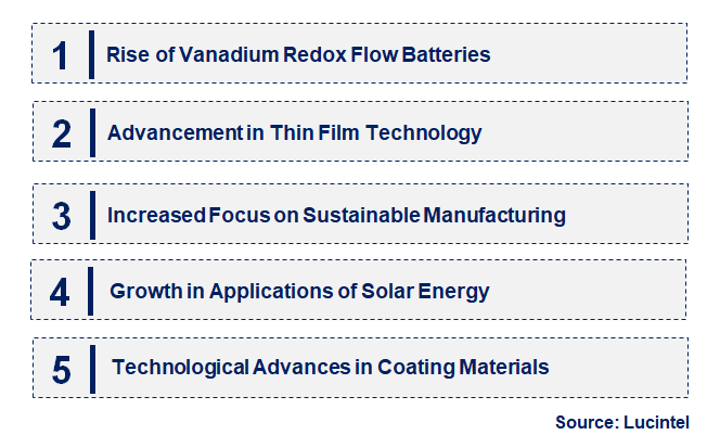 Emerging Trends in the Vanadium Target Market