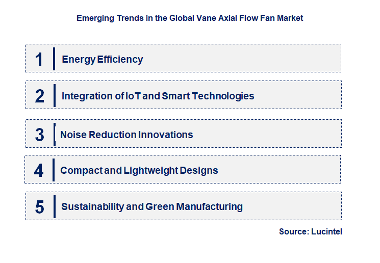 Emerging Trends in the Vane Axial Flow Fan Market