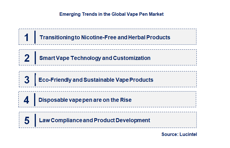 Emerging Trends in the Vape Pen Market