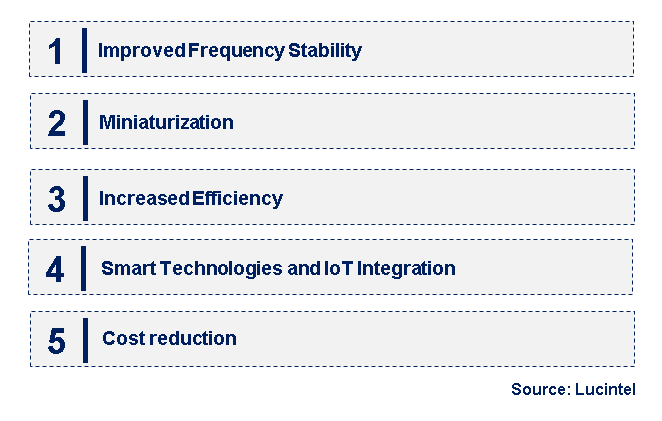 Emerging Trends in the Varactor Tuning Diode Market