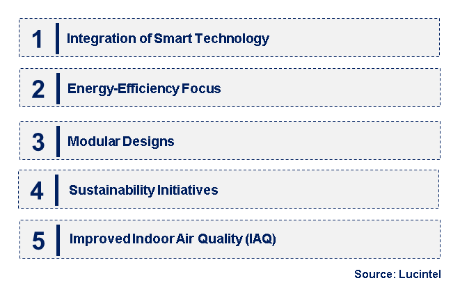 Emerging Trends in the Variable Air Volume Box Market