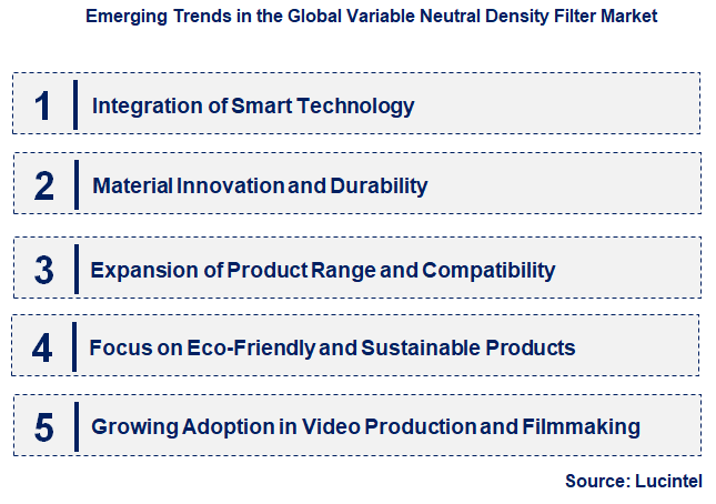 Emerging Trends in the Variable Neutral Density Filter Market Emerging Trends in the Variable Neutral Density Filter Market