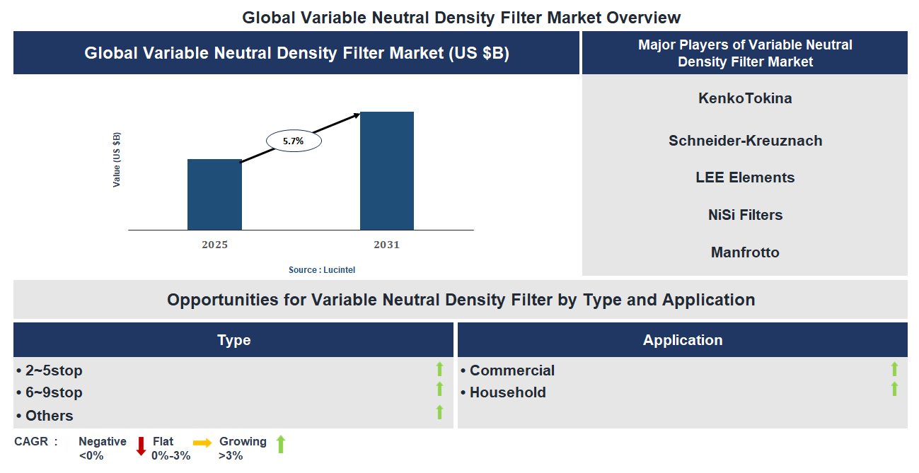 Variable Neutral Density Filter Market Trends and Forecast Variable Neutral Density Filter Market Trends and Forecast