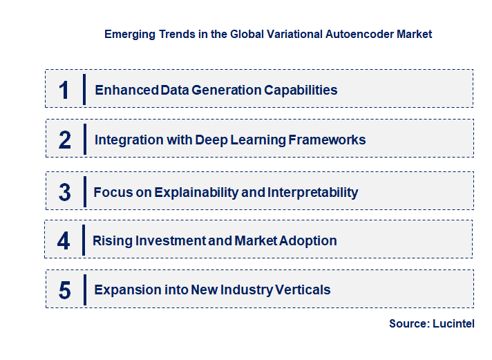 Emerging Trends in the Variational Autoencoder Market