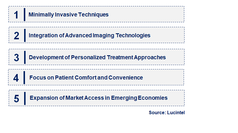 Emerging Trends in the Varicose Veins Treatment Devices Market