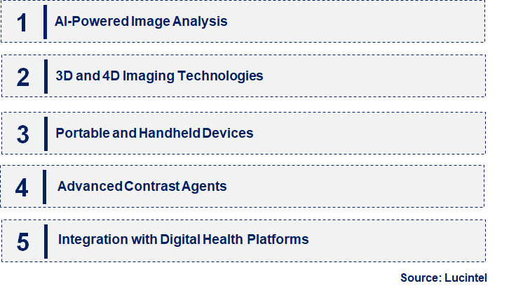 Emerging Trends in the Vascular Imaging Market