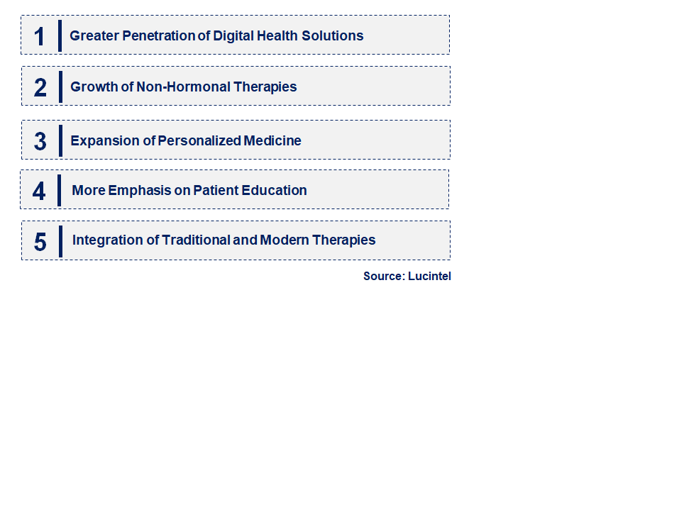 Emerging Trends in the Vasomotor Symptoms Market