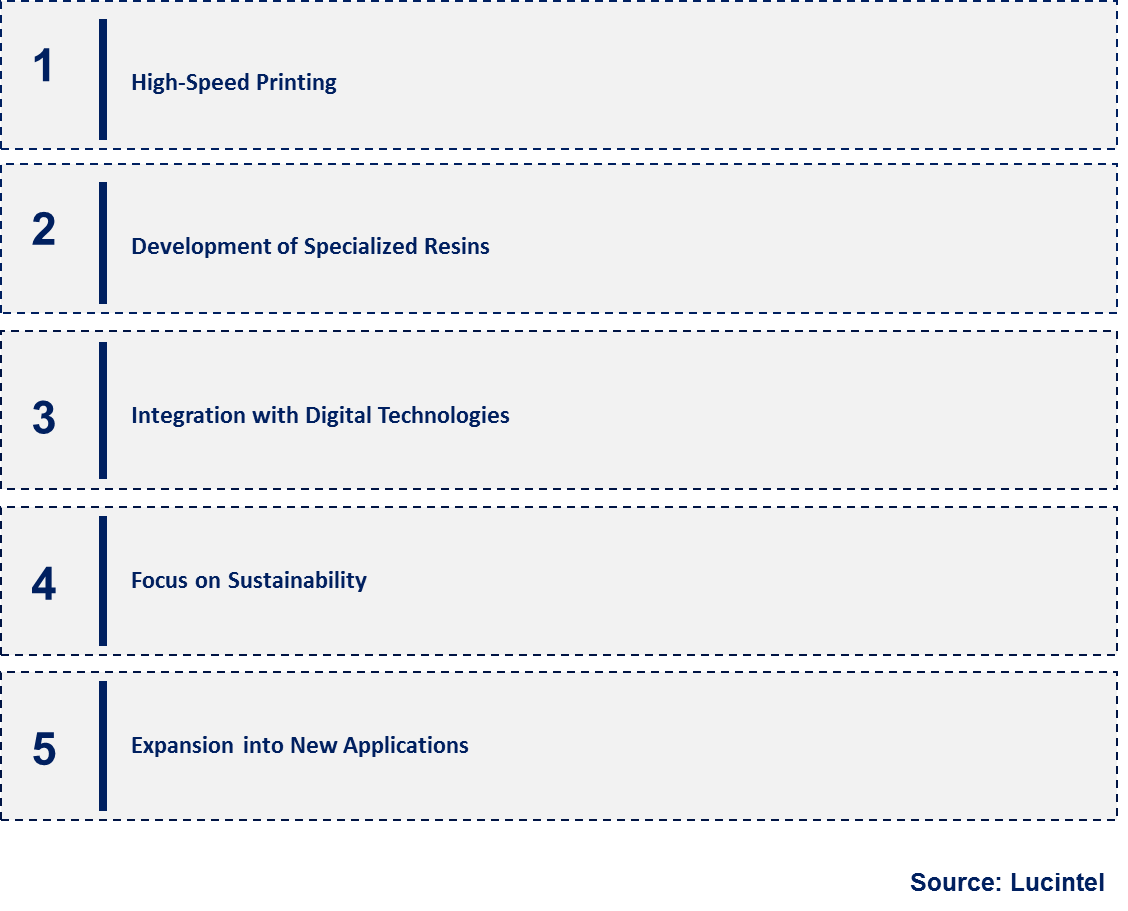 Emerging Trends in the Vat Photopolymerization 3D Printing Technology Market