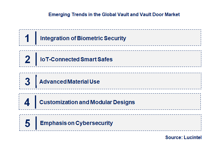 Emerging Trends in the Vault and Vault Door Market