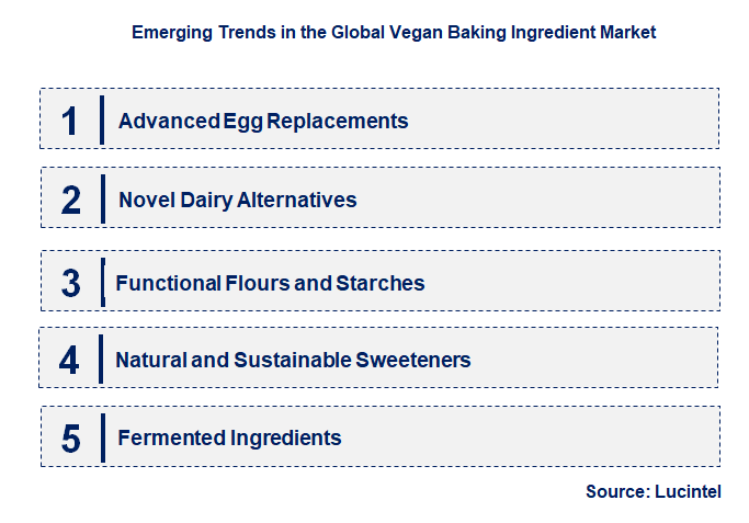 Emerging Trends in the Vegan Baking Ingredient Market