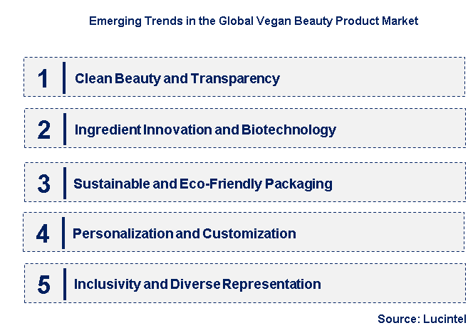 Emerging Trends in the Vegan Beauty Product Market
