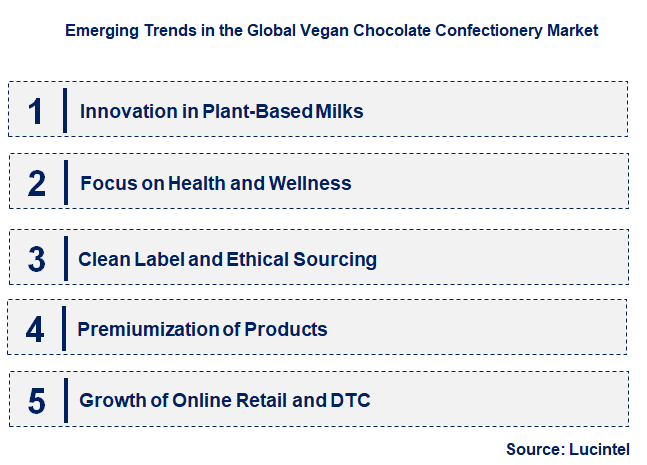 Emerging Trends in the Vegan Chocolate Confectionery Market