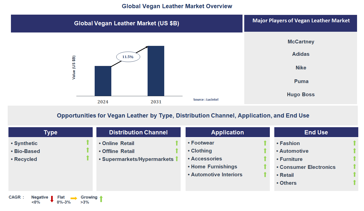 Vegan Leather Market Trends and Forecast