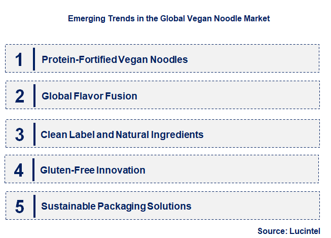 Emerging Trends in the Vegan Noodle Market