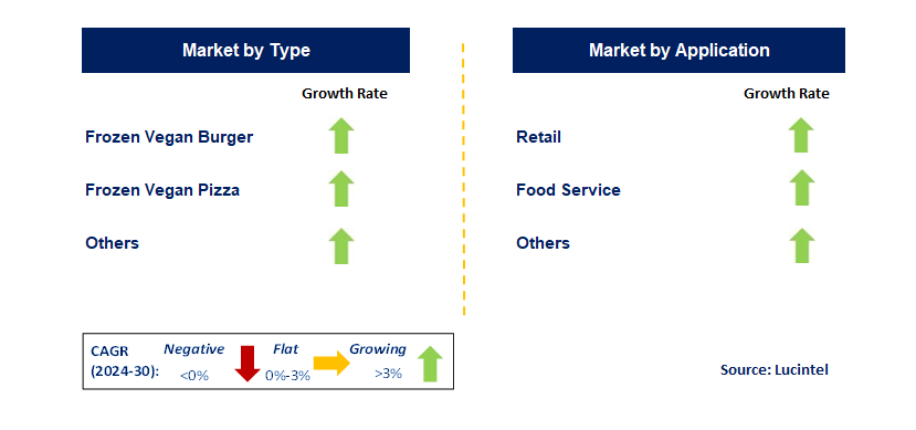 Vegan Ready Frozen Food by country