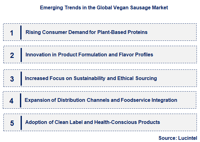Emerging Trends in the Vegan Sausage Market