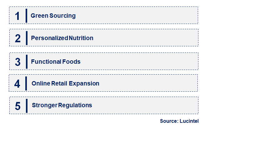 Emerging Trends in the Vegan Vitamin D3 Market