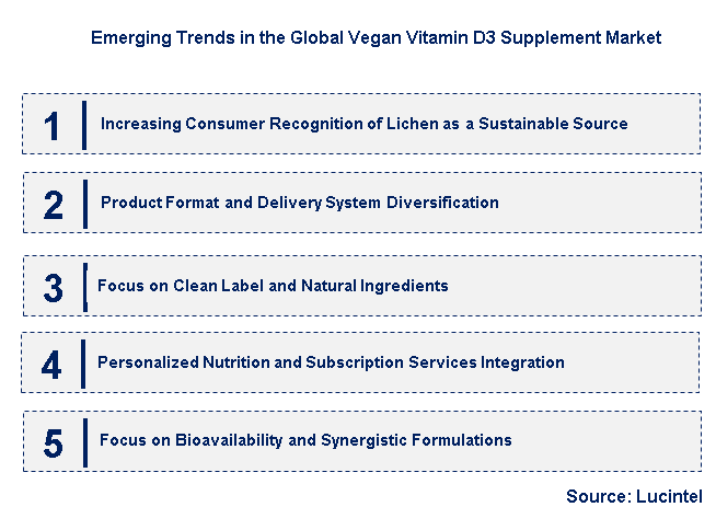 Emerging Trends in the Vegan Vitamin D3 Supplement Market