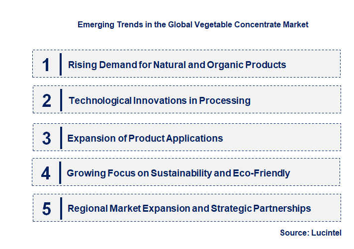 Emerging Trends in the Vegetable Concentrate Market Emerging Trends in the Vegetable Concentrate Market