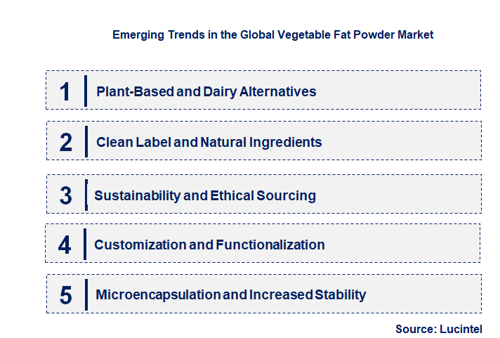Emerging Trends in the Vegetable Fat Powder Market
