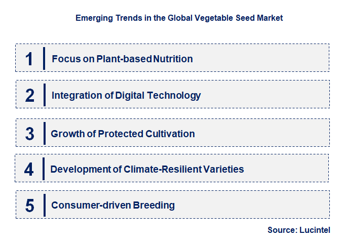 Emerging Trends in the Vegetable Seed Market