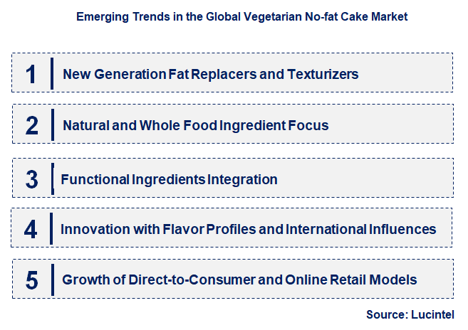 Emerging Trends in the Vegetarian No-fat Cake Market
